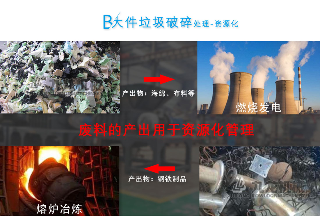 生活垃圾破碎機(jī) 生活垃圾破碎機(jī)