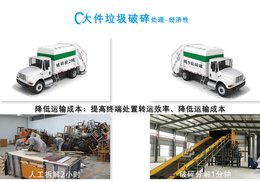 生活垃圾破碎機(jī) 生活垃圾破碎機(jī)